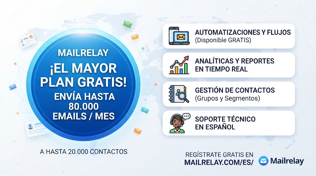 El mejor plan de email marketing gratis: Envía hasta 80.000 emails al mes con Mailrelay